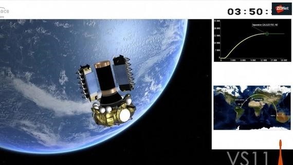 EU's-Galileo-sat-nav-system-has-been-delivered